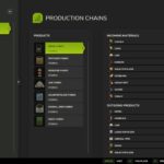 Fuel and fertilizer production3