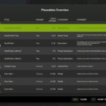 Placeable Overview