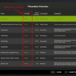 Placeable Overview2