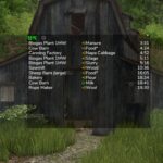 Production Info Hud