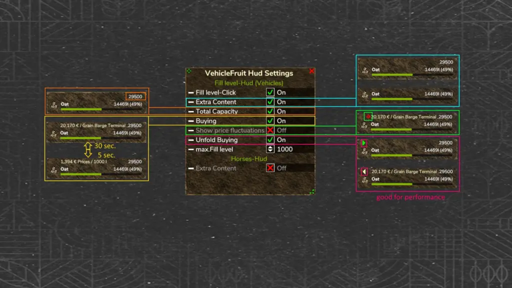 VehicleFruit Hud v1.0