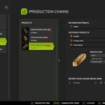 Production Control4