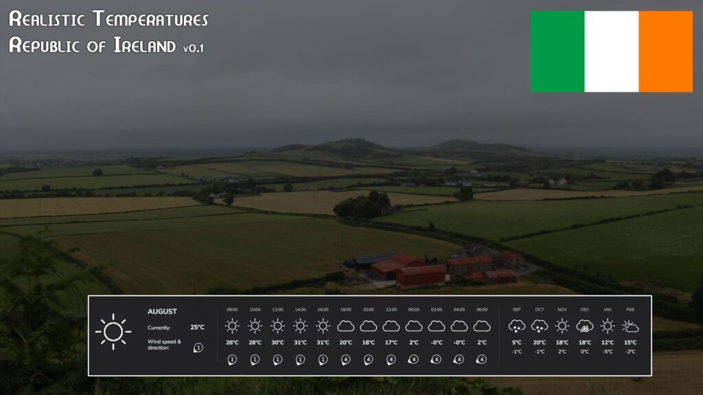 Realistic Temperatures - Republic of Ireland