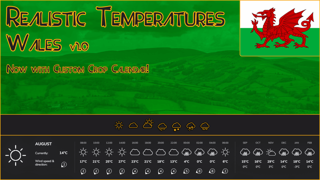 Realistic Temperatures - Wales