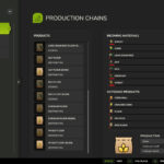 Improved Production Distribution