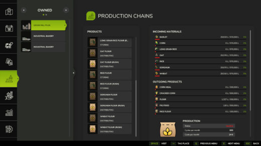 Improved Production Distribution