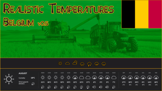 Realistic Temperatures - Belgium