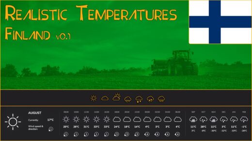 Realistic Temperatures - Finland