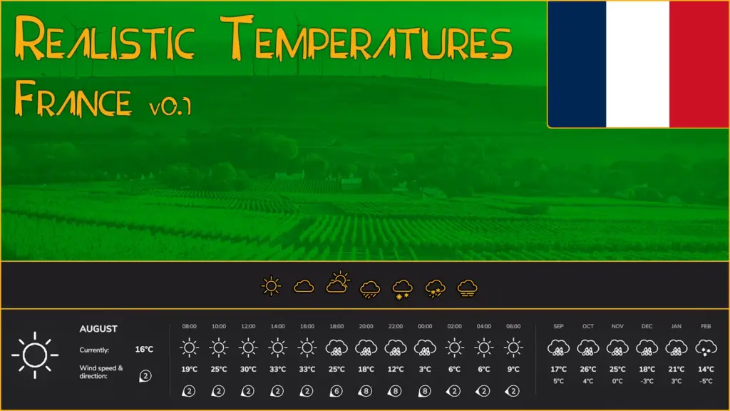 Realistic Temperatures France