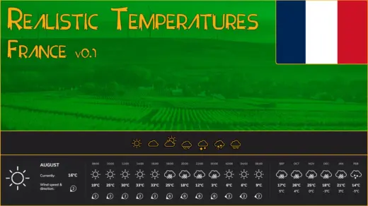 Realistic Temperatures France