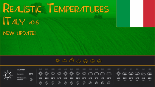 Realistic Temperatures - Italy
