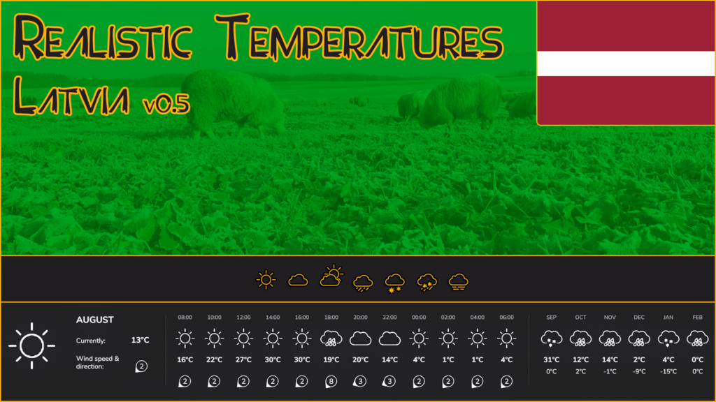Realistic Temperatures - Latvia
