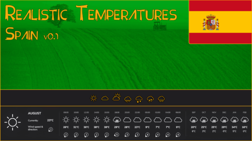 Realistic Temperatures - Spain
