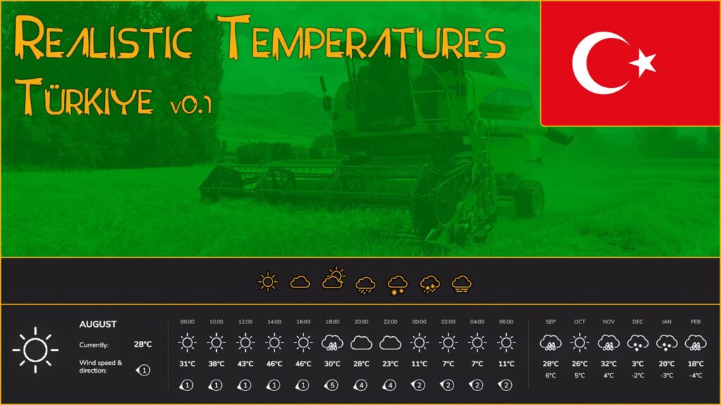 Realistic Temperatures - Türkiye