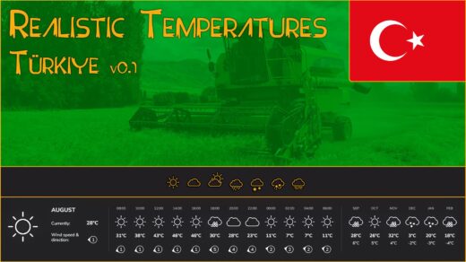 Realistic Temperatures - Türkiye