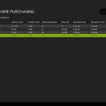 Hire Purchasing4