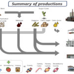 Sugar Production Pack6