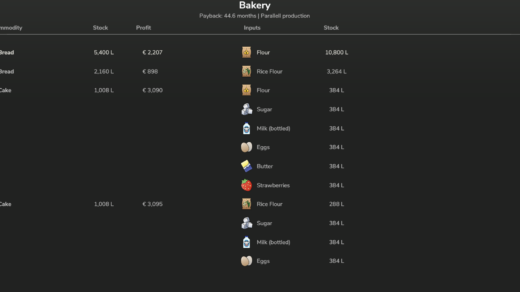 Economic Analyzer of Production Points