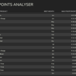 Economic Analyzer of Production Points2
