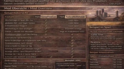 Factory Week Schedule v1.0