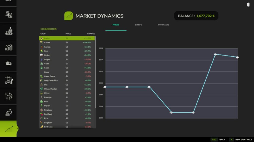 Market Dynamics
