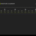 Moisture System44