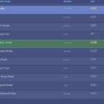 Currency Selector