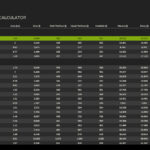 Field Calculator
