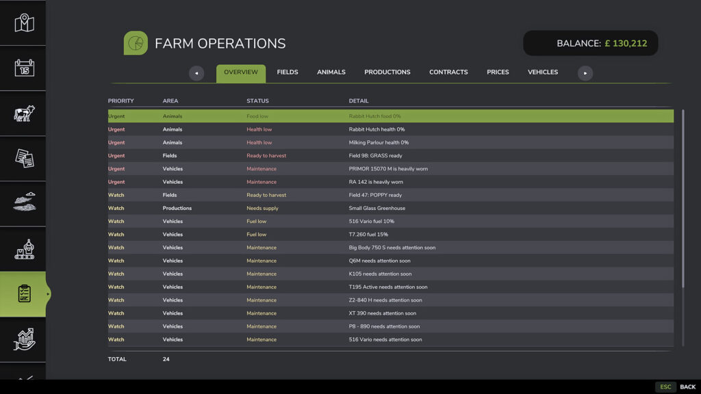 Farm Operations Dashboard