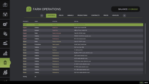Farm Operations Dashboard