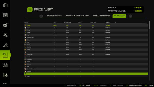 Price Alert