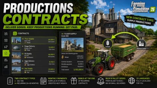 Productions contracts