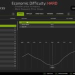 Realistic Crop Prices - Europe2