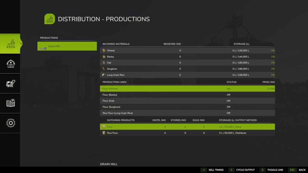 Distribution Redux