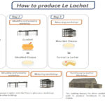 Le Lachat Production6